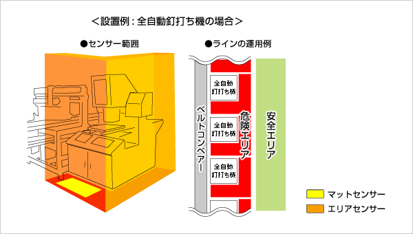 安全対策の取り組み